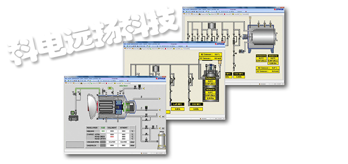 德國(guó)STANGE過(guò)程控制系統(tǒng)ECS控制、監(jiān)控和記錄過(guò)程
